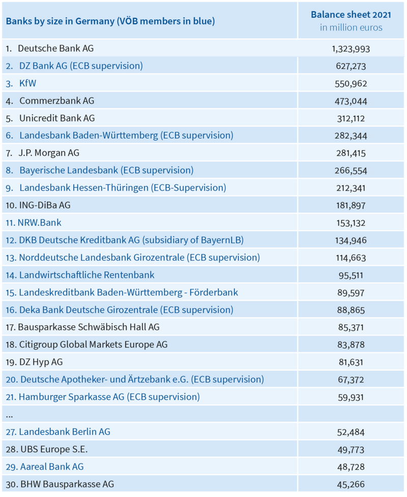 English - Bundesverband Öffentlicher Banken Deutschlands